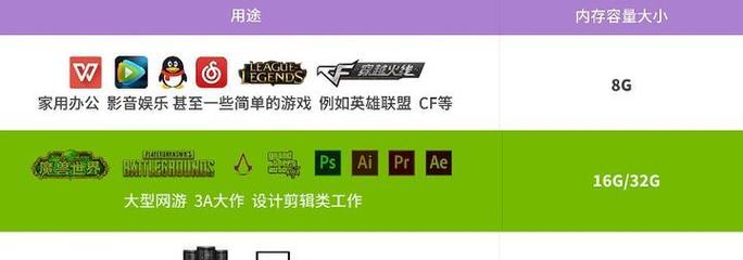 电脑内存怎么购买？选购时应注意什么？