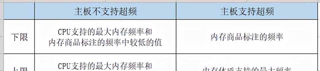 电脑内存怎么购买？选购时应注意什么？