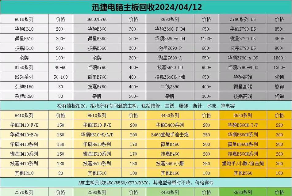 哪个平台租笔记本电脑最便宜划算？如何比较不同平台的价格？