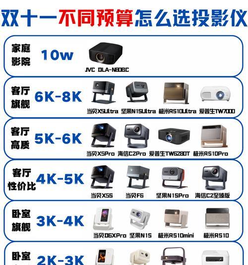 如何选择优质的投影仪？选择投影仪时应注意哪些参数？