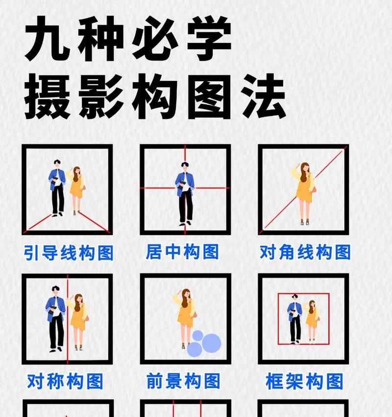 手机拍照时相机如何设置最佳效果？