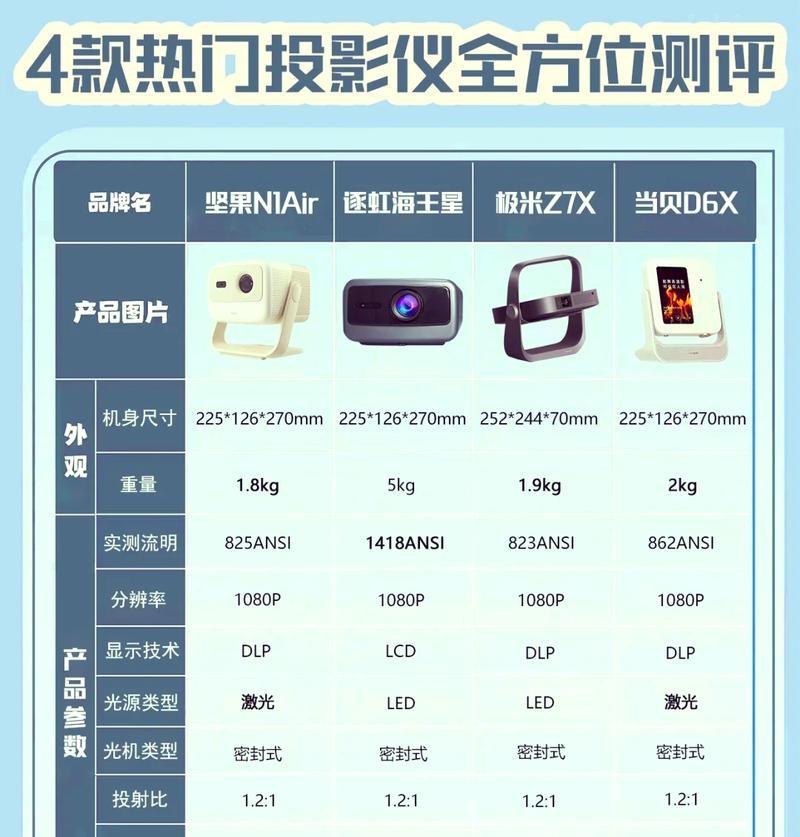 投影仪不开灯观看是否伤眼？