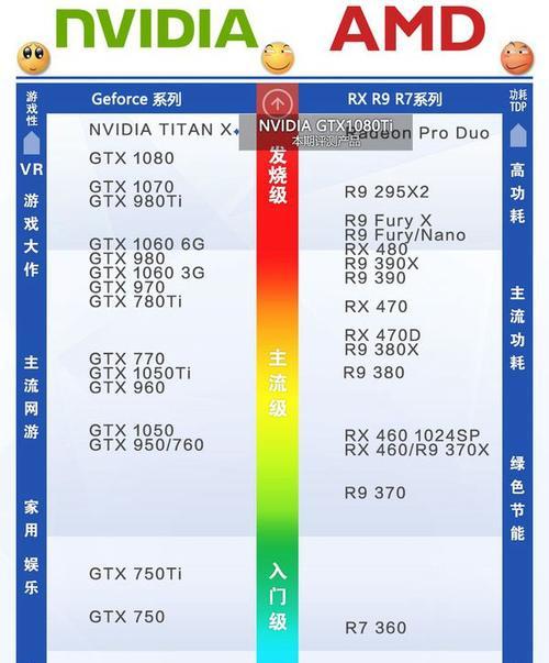 电脑显示器连接主板和显卡的正确步骤是什么？