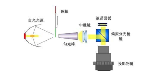投影仪dlp发黄的原因是什么？