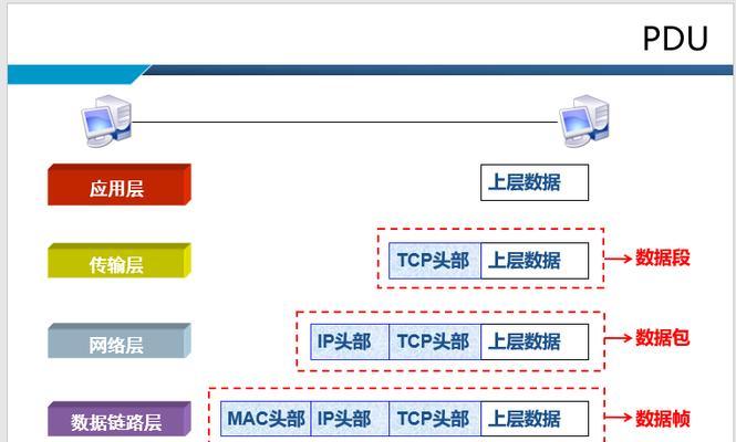 苹果笔记本文件传输到电脑的步骤是什么？