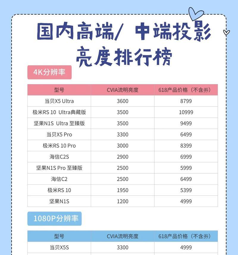 投影仪在光线明亮下如何调整亮度？