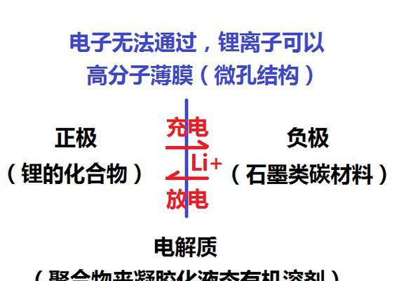 联想电脑高温自动关机原因是什么？如何预防？