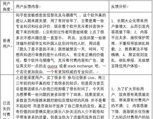 电脑配置diy知乎怎么样？用户反馈和建议是什么？