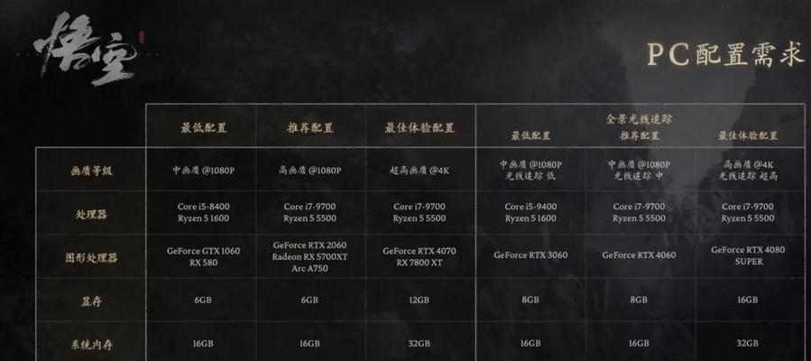 千元电脑配置适合打游戏吗？性能如何？