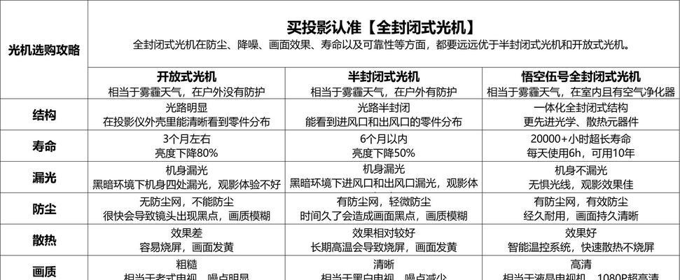 索尼大型投影仪的型号名称是什么？