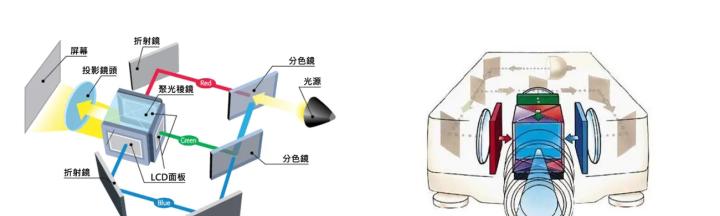 酒店投影仪商用设置步骤是什么？如何保证画质？