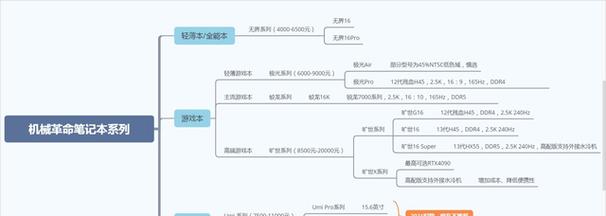 机械笔记本配置怎么查看？查看步骤是什么？