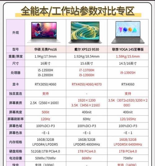 龙威网咖的电脑配置如何？