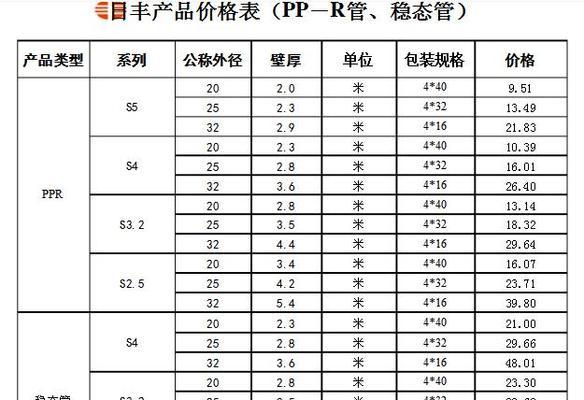 电脑组装配置如何计算价钱？价钱计算后是否合理？