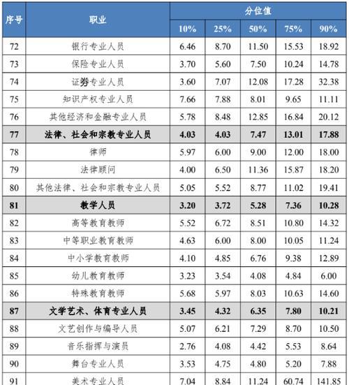 电脑组装配置如何计算价钱？价钱计算后是否合理？