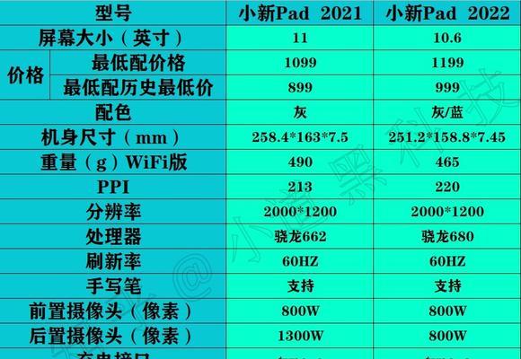联想s2电脑配置参数如何查看？有哪些性能指标？