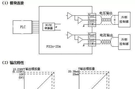 电脑声音数字输出是什么？与模拟输出有何不同？