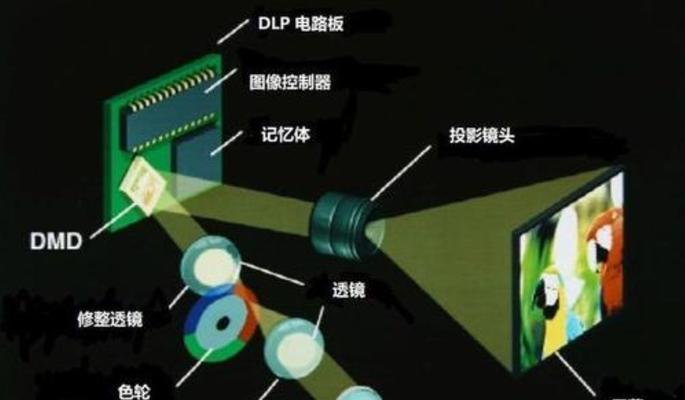 投影仪振镜是如何工作的？