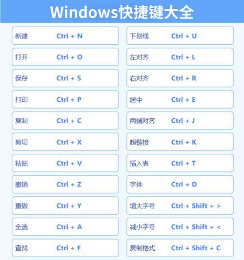 电脑快捷键关机的方法是什么？使用快捷键关机的好处有哪些？