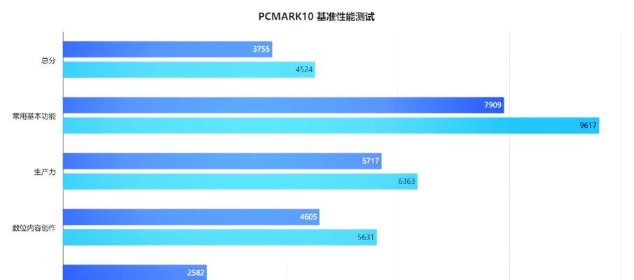笔记本内存怎么兼容？如何选择合适的内存？