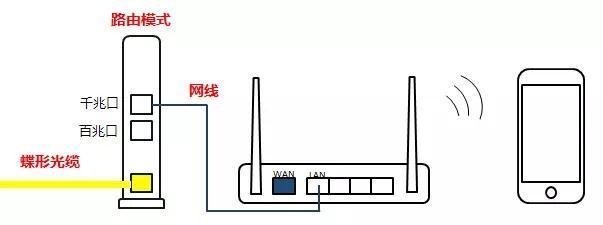 网线怎么插笔记本电脑路由器？连接步骤是怎样的？