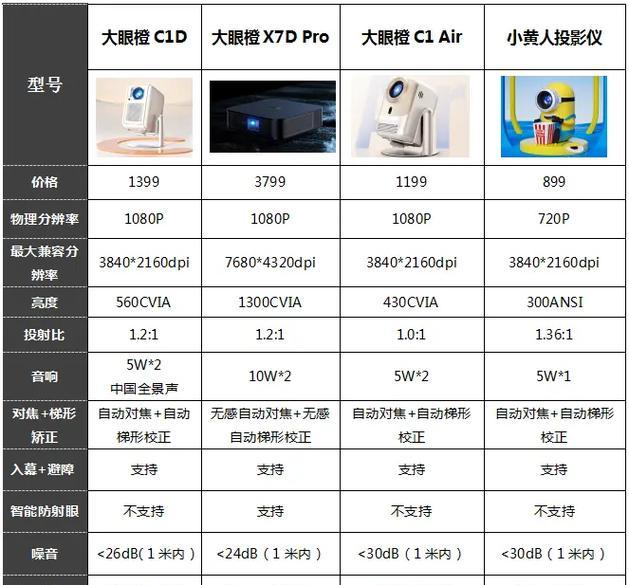 投影仪梯形模块含义是什么？