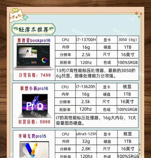 广告设计专业笔记本配置选择有哪些要点？
