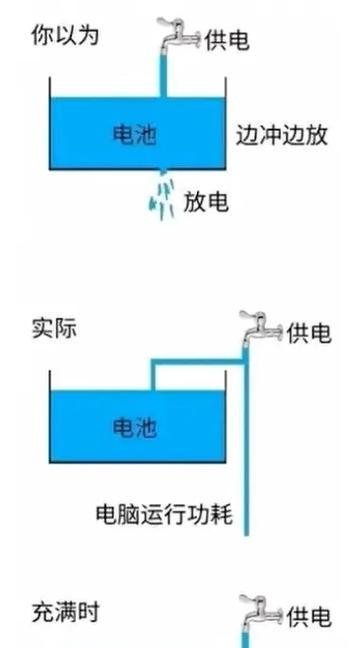 卖笔记本电脑时应注意什么？有哪些要点？