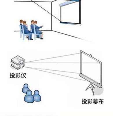 老式投影仪壁挂安装方法是什么？需要注意什么？