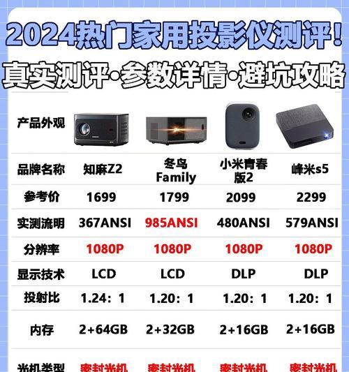 连接游戏主机的投影仪叫什么？如何选择适合的型号？