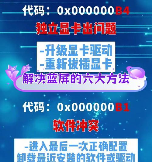 笔记本电脑蓝屏原因？如何预防和解决？