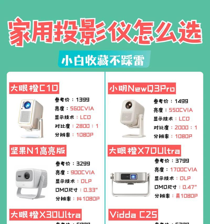 微型投影仪是什么？有哪些特点和用途？