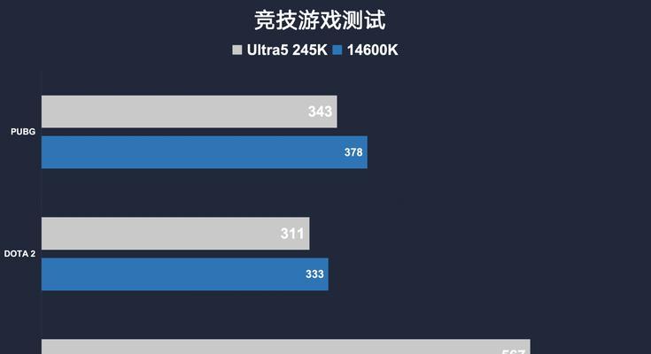 电脑配备低频内存效果如何？性能会受影响吗？