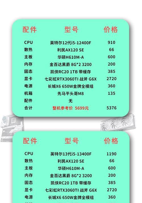 组装电脑配置清单怎么写？清单中应该包含哪些信息？