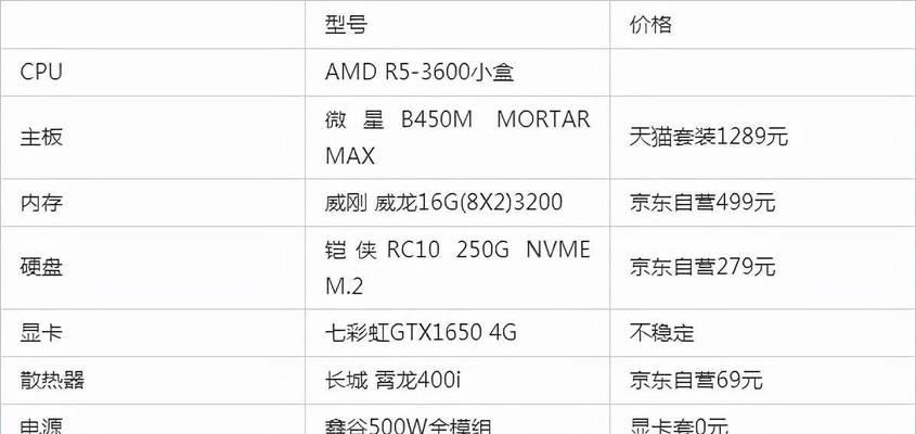 组装电脑配置清单怎么写？清单中应该包含哪些信息？