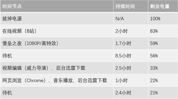 联想笔记本电池显示错误如何处理？有无快速方法？