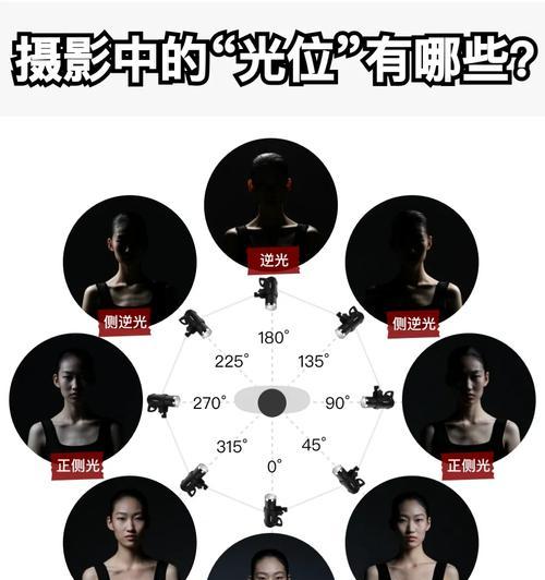 手机底光拍照怎么调？调整方法是什么？