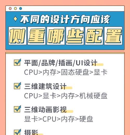 官方电脑配置如何辨别？