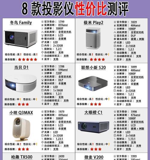 投影仪链接配件具体指什么？