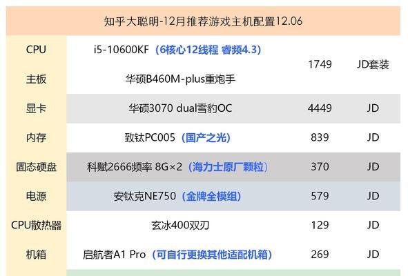 过去黑网吧的电脑配置水平如何？