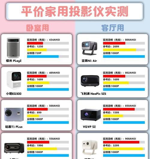 舒影的投影仪怎么用？使用方法是什么？