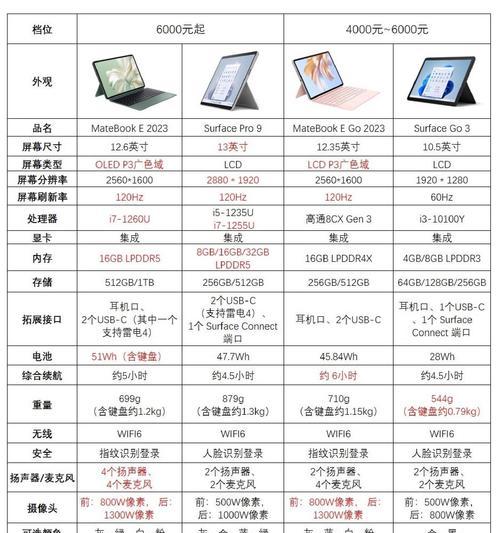 哪个品牌的笔记本电脑更耐用？