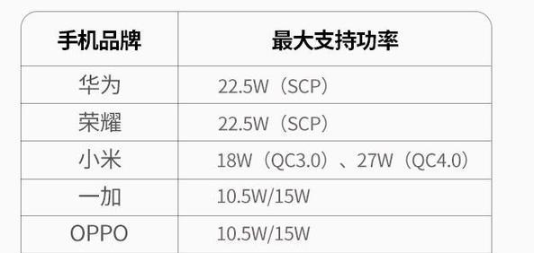 华为笔记本快速充电器使用指南？