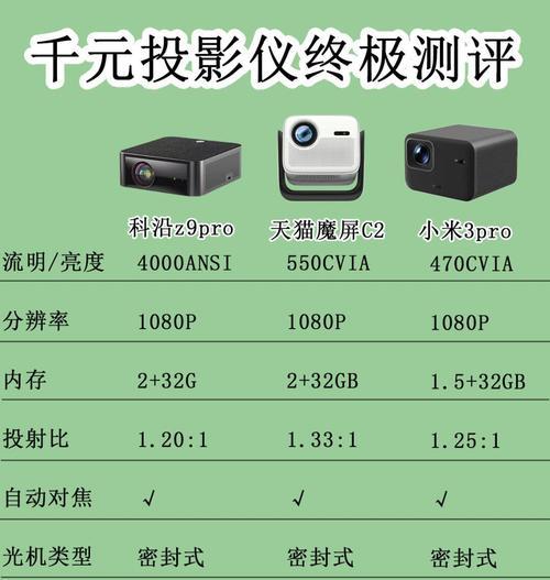 手机蓝牙投影仪选购指南？什么价位的性价比高？