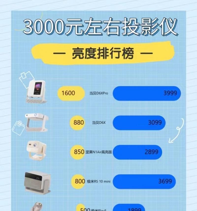 投影仪拆机后亮度调整方法？