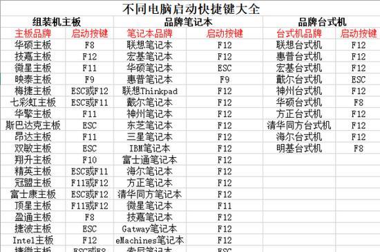 华硕电脑快捷图标删除方法是什么？