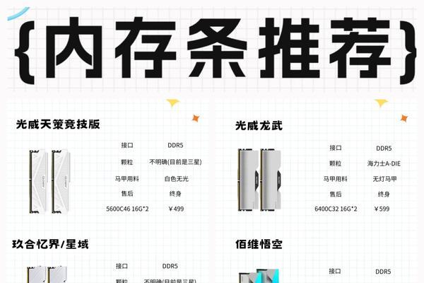 买电脑配置如何看内存大小？如何判断内存大小？