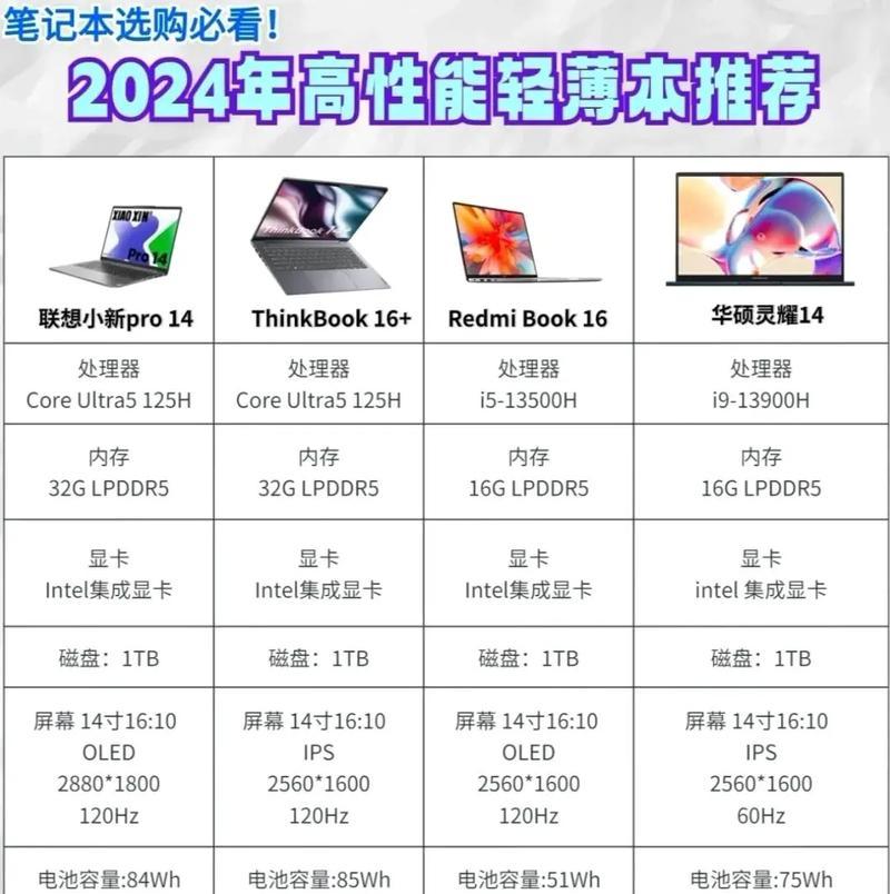 笔记本电脑必备的配件有哪些？