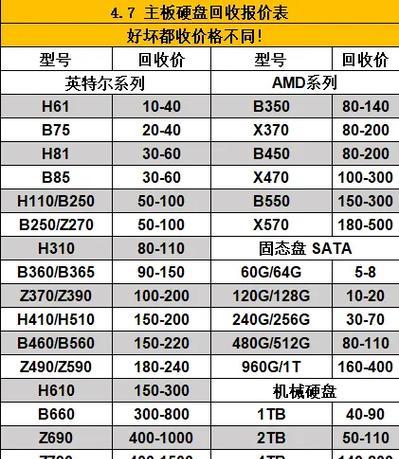 笔记本电脑必备的配件有哪些？