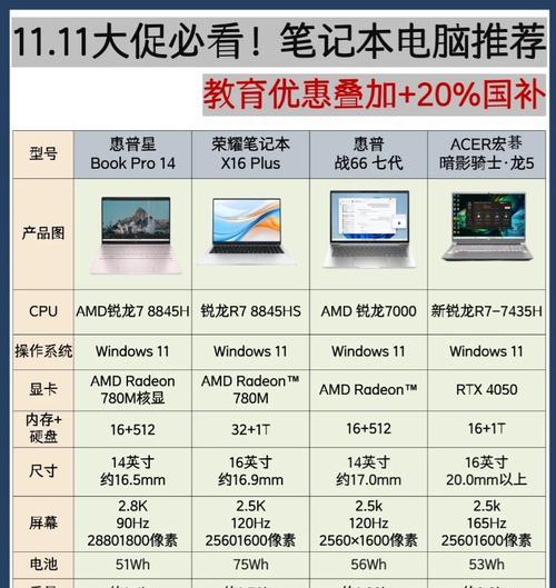 摄像修图推荐的笔记本电脑型号？
